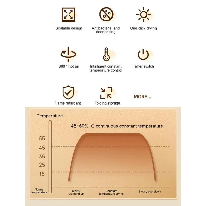 Asciugatura rapida e senza odore delle vostre scarpe bagnate 